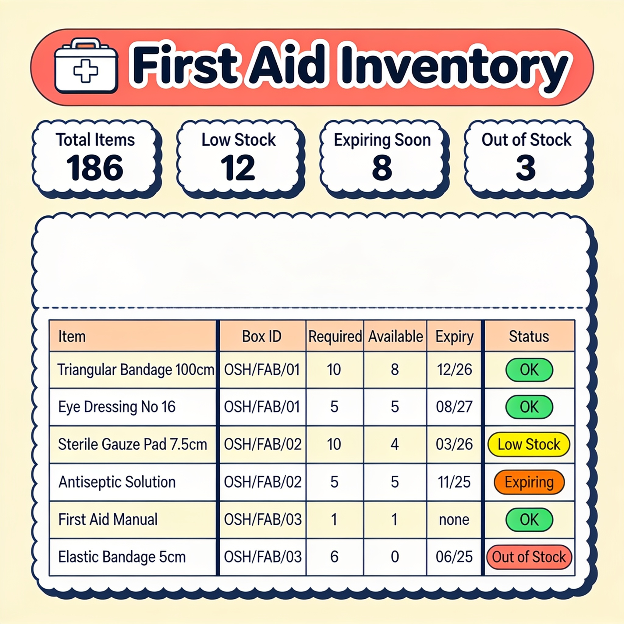 First Aid Inventory UI
