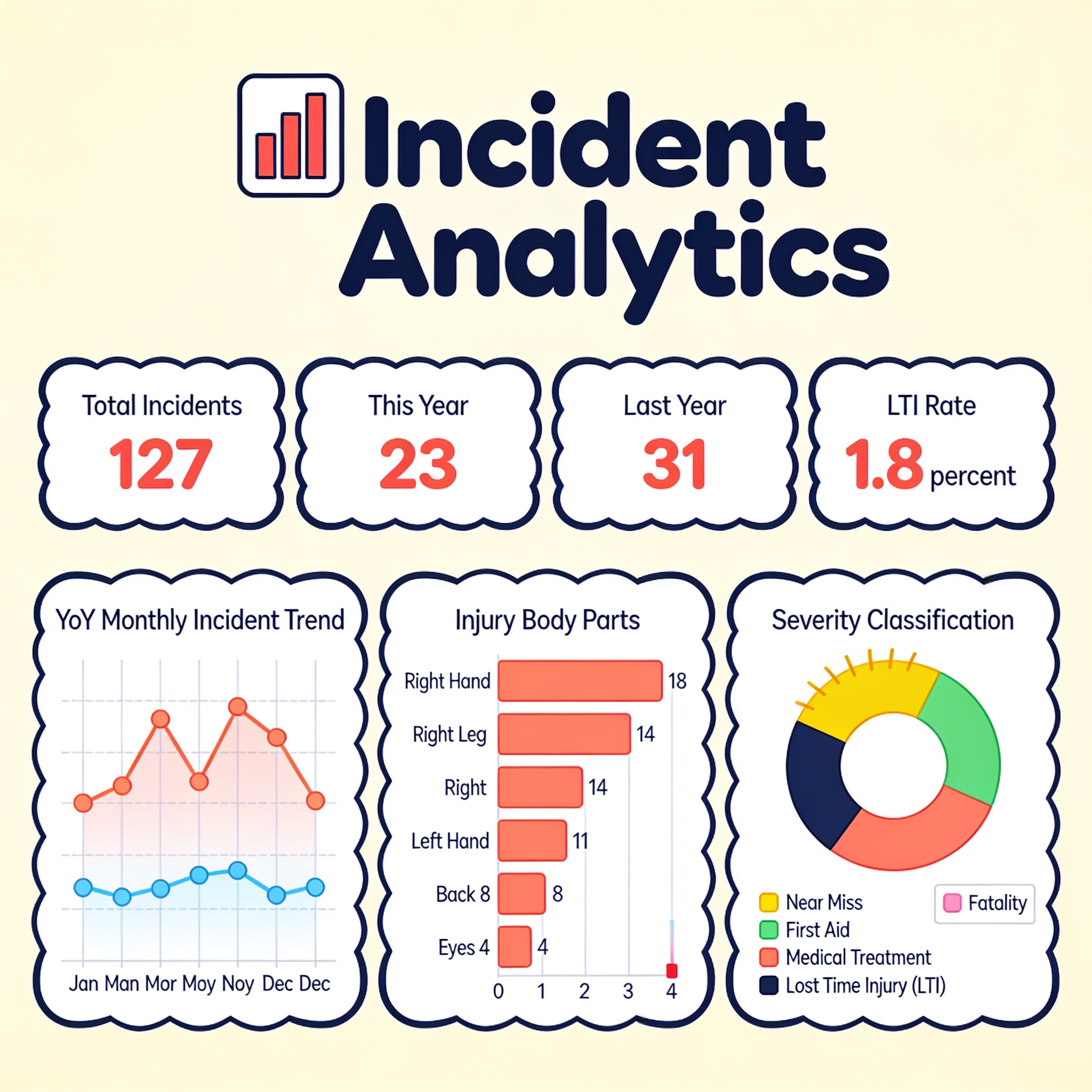 Incident Analytics UI