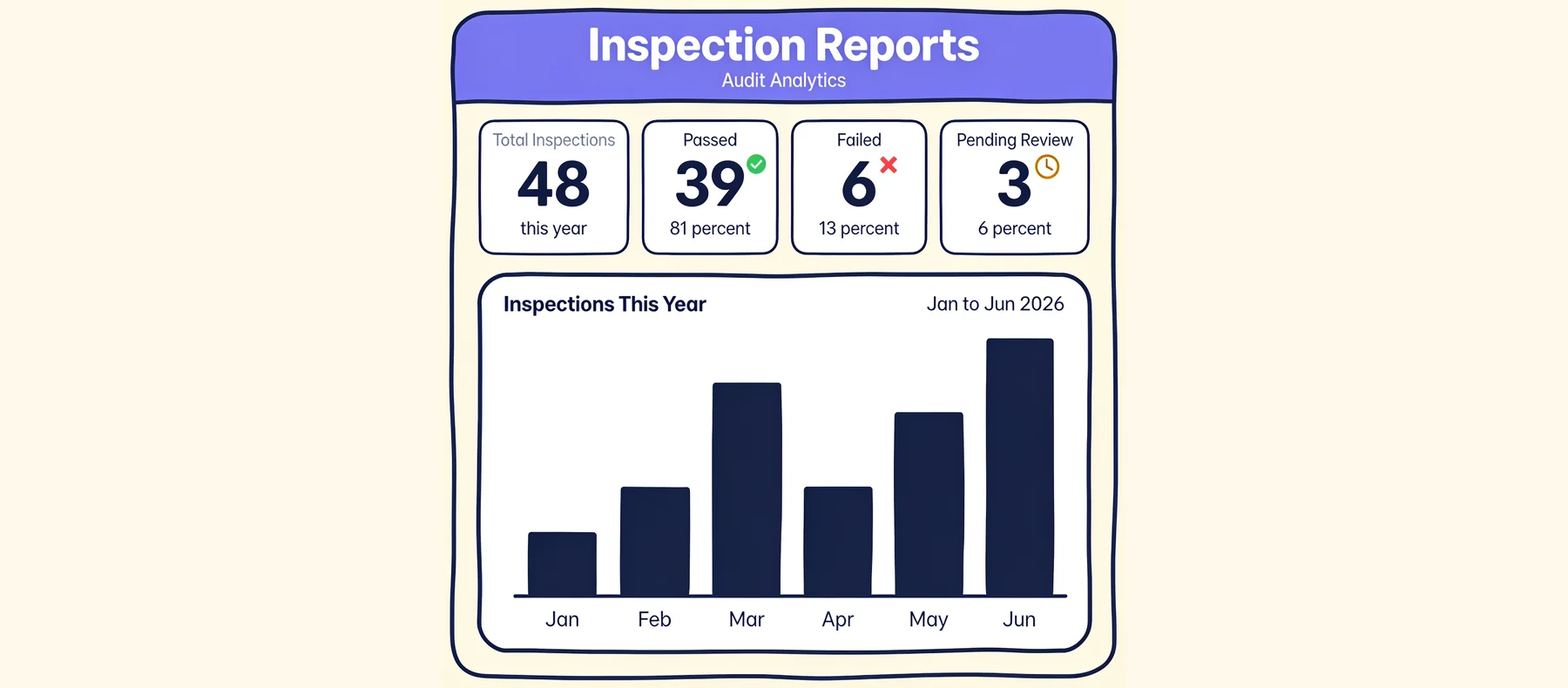 Inspection Reports UI
