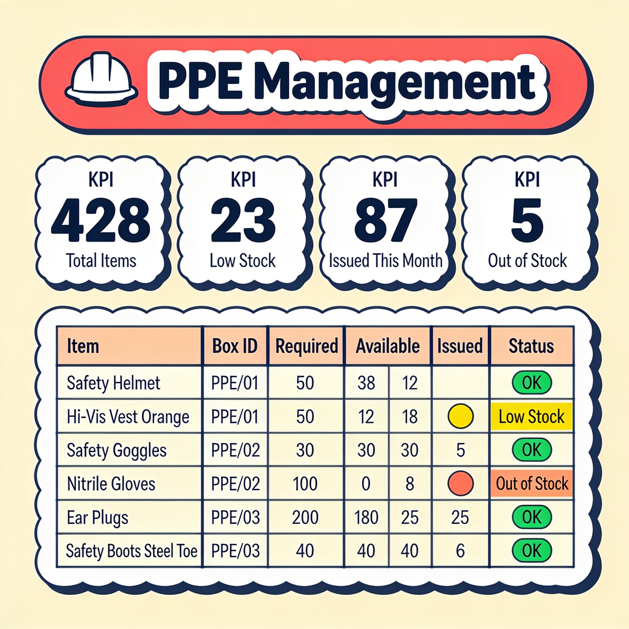 PPE Management UI